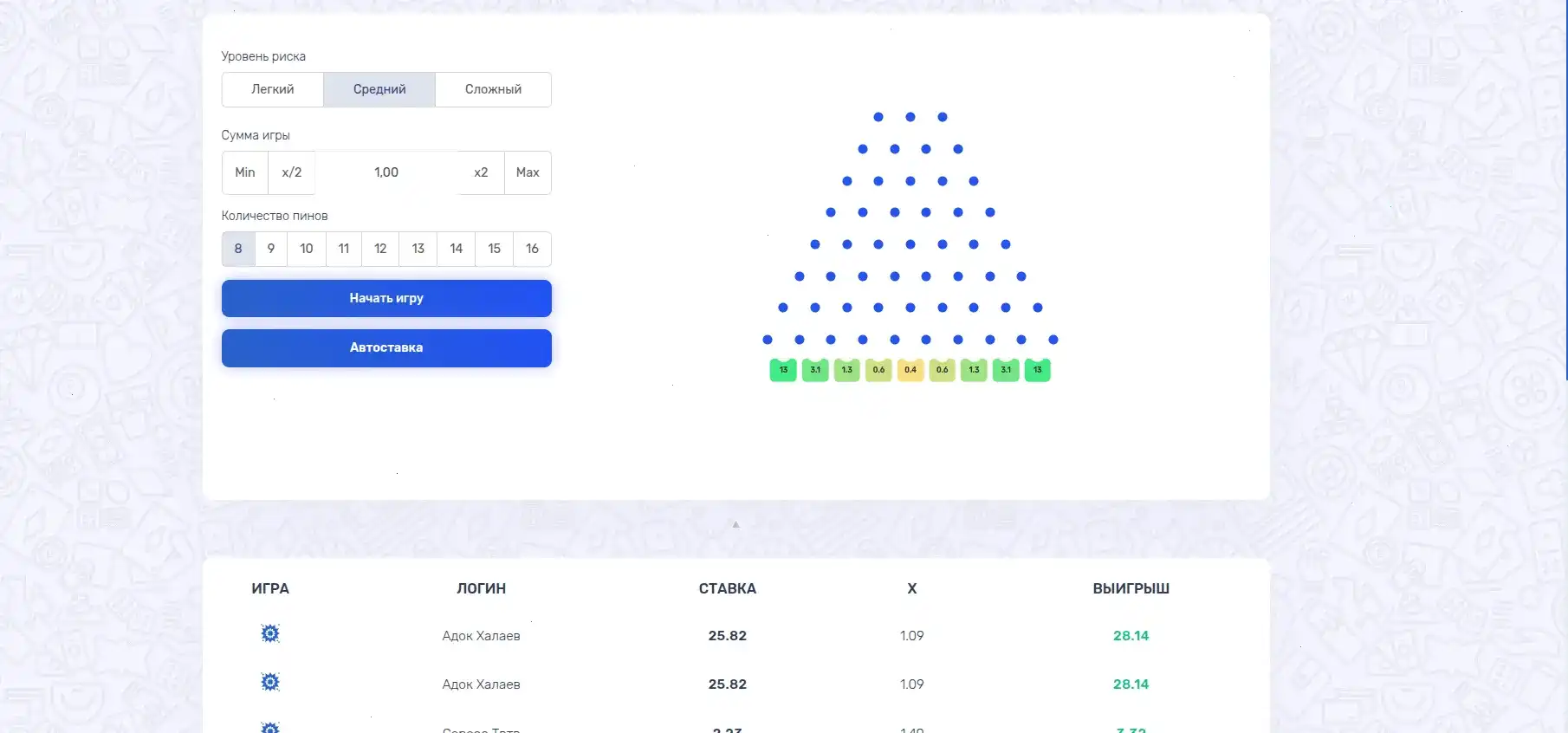 Безопасность и лицензия казино Твин